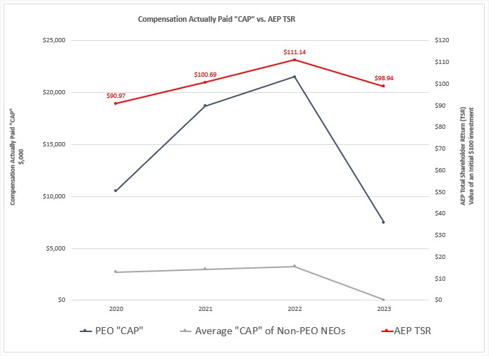 Cap vs AEP TSR.jpg